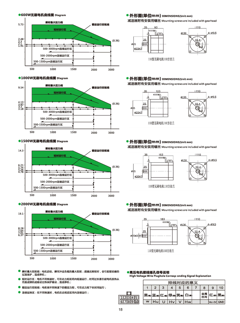 直流無(wú)刷電機(jī).jpg