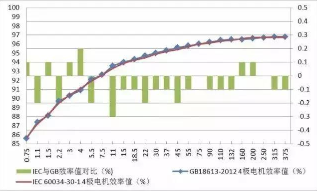 IEC電機標準.png