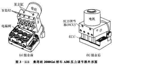 無刷電機(jī)在汽車防抱死制動系統(tǒng)里面的發(fā)展前景